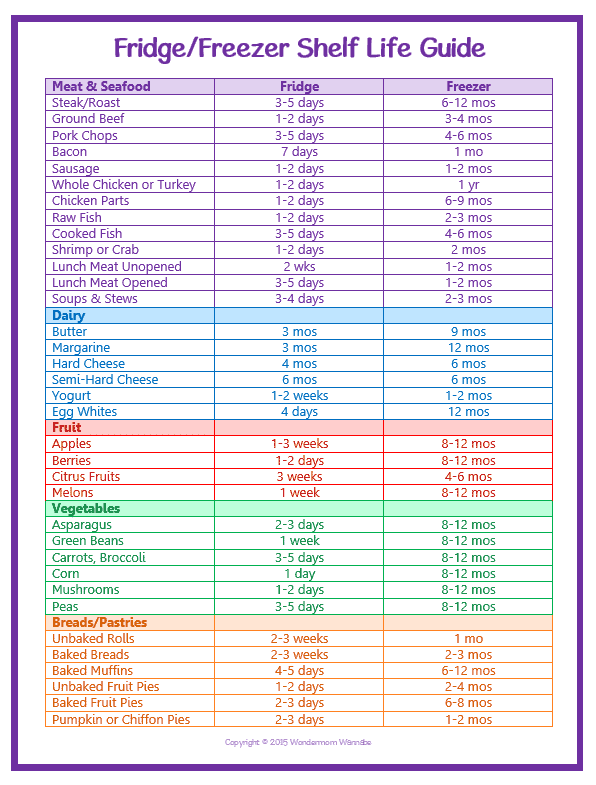 Free Printable Kitchen Cheat Sheets   Kitchen Cheat Sheets 2 